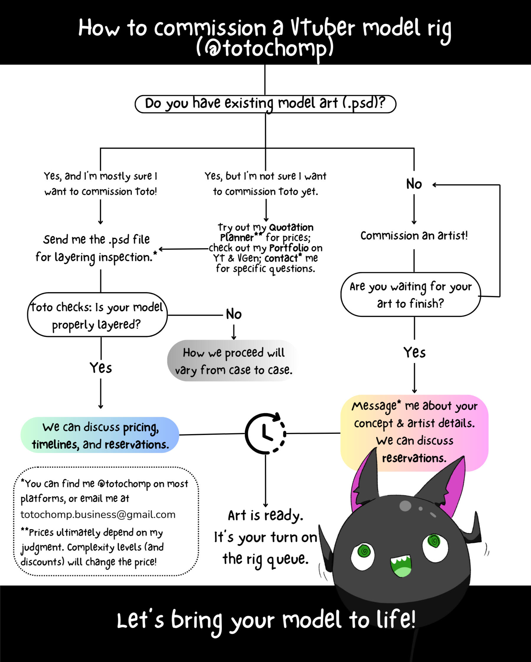 How to commission a VTuber Model Rig